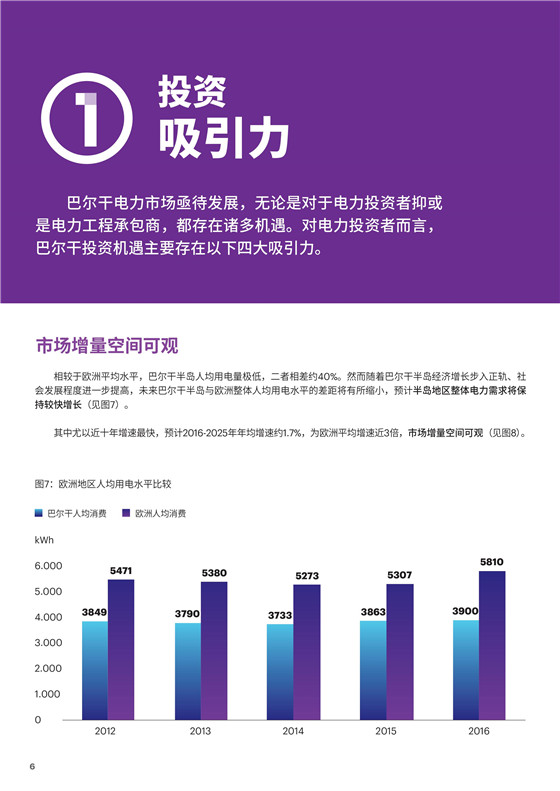 中國電力投資的新版圖？《巴爾干半島區(qū)域電力市場趨勢報(bào)告》發(fā)布
