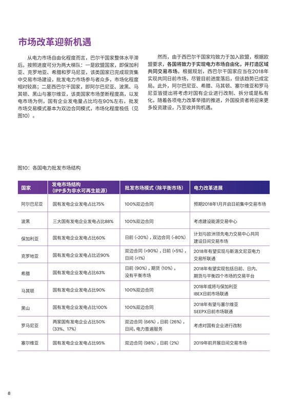 中國(guó)電力投資的新版圖？《巴爾干半島區(qū)域電力市場(chǎng)趨勢(shì)報(bào)告》發(fā)布
