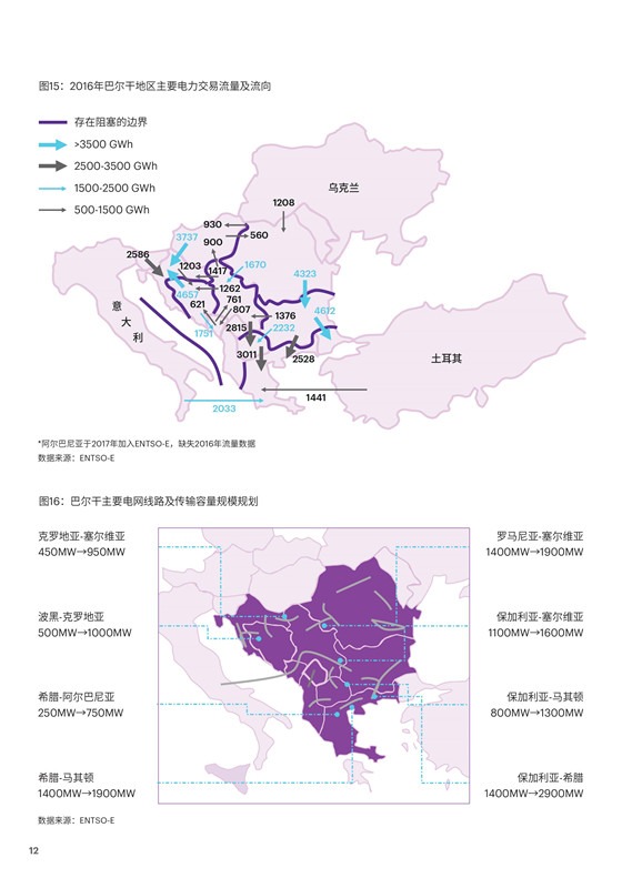 中國(guó)電力投資的新版圖？《巴爾干半島區(qū)域電力市場(chǎng)趨勢(shì)報(bào)告》發(fā)布