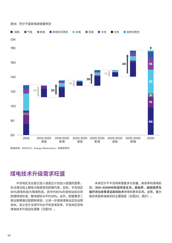 中國電力投資的新版圖？《巴爾干半島區(qū)域電力市場趨勢報告》發(fā)布