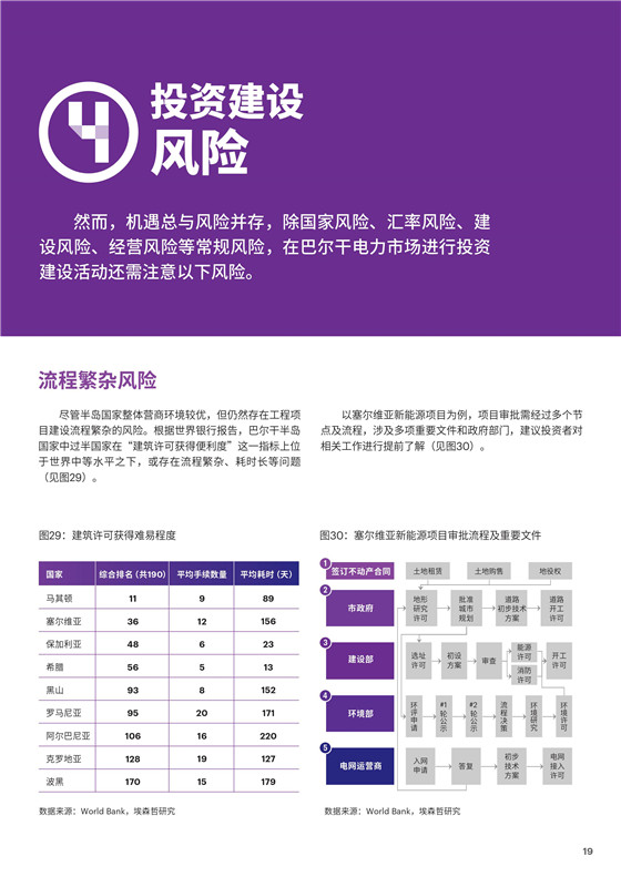 中國電力投資的新版圖？《巴爾干半島區(qū)域電力市場趨勢(shì)報(bào)告》發(fā)布