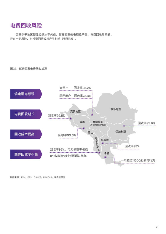 中國電力投資的新版圖？《巴爾干半島區(qū)域電力市場趨勢(shì)報(bào)告》發(fā)布