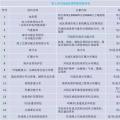 干貨丨“海風(fēng)”怎么吹？—海上風(fēng)電項(xiàng)目前期工作流程