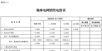 陜西榆林電網(wǎng)再降電價：<font color=
