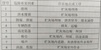 火力發(fā)電廠貯灰場環(huán)境污染及應(yīng)對<font color=