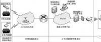 基于能量云管理平臺(tái)的分布式儲(chǔ)能系統(tǒng)技術(shù)應(yīng)用研究