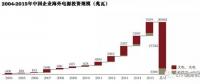 中國(guó)企業(yè)在海外電力投資中的趨勢(shì)、挑戰(zhàn)和思路