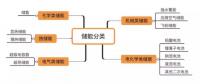 想全面了解儲(chǔ)能？你需要知道這些