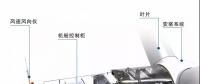 漲知識(shí)！海上風(fēng)電場(chǎng)是怎么建成的？