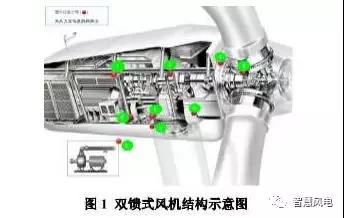 干貨丨風(fēng)機潤滑油了解一下