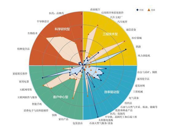 中國(guó)光伏十年經(jīng)歷了什么？到底是該遏止還是該鼓掌？
