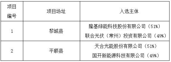 上饒、銅川、長治光伏發(fā)電技術(shù)領(lǐng)跑基地入選企業(yè)名單