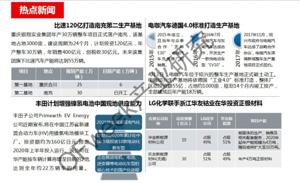 新能源汽車資本市場降溫，行業(yè)分化加劇