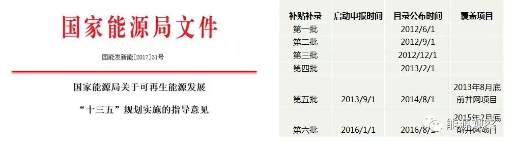 一文看懂分散式風(fēng)電的緣起、政策紅利、經(jīng)濟(jì)性測算