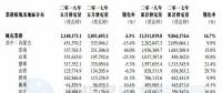 華能新能源5月風電發(fā)電量21.40億千瓦時 同比增長4.3%