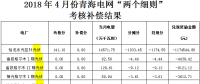 4月陜西、青海、寧夏光伏“兩個(gè)細(xì)則”考核補(bǔ)償情況