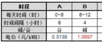 逆勢(shì)突圍！工商業(yè)分布式+儲(chǔ)能或成下一風(fēng)口