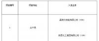 上饒、銅川、長(zhǎng)治光伏發(fā)電技術(shù)領(lǐng)跑基地入選企業(yè)名單