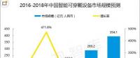 智能穿戴設備結合區(qū)塊鏈，是萬物互聯(lián)的第一步