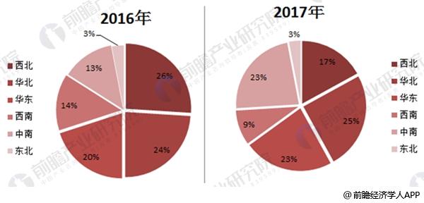 2017年中國(guó)風(fēng)電行業(yè)發(fā)展現(xiàn)狀分析 海上風(fēng)電表現(xiàn)出色【組圖】