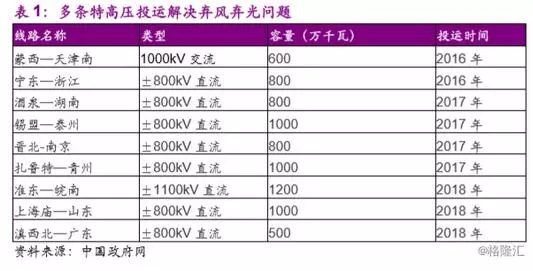 分散式風電市場爆發(fā)在即 民營資本活躍跡象顯現(xiàn)