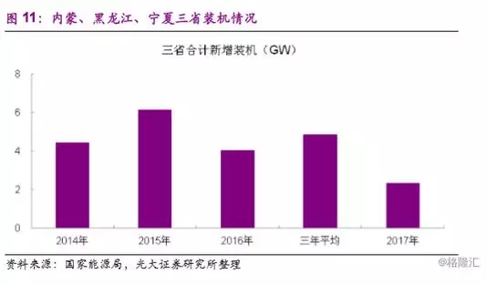 分散式風電市場爆發(fā)在即 民營資本活躍跡象顯現(xiàn)