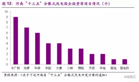 分散式風電市場爆發(fā)在即 民營資本活躍跡象顯現(xiàn)