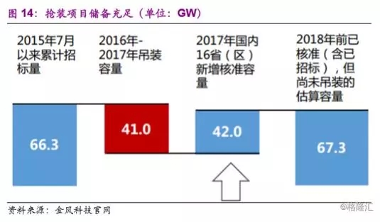 分散式風電市場爆發(fā)在即 民營資本活躍跡象顯現(xiàn)