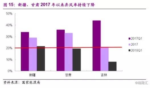 分散式風電市場爆發(fā)在即 民營資本活躍跡象顯現(xiàn)