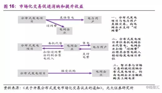 分散式風電市場爆發(fā)在即 民營資本活躍跡象顯現(xiàn)