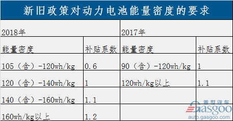 過渡期結(jié)束！新能源補貼政策正式實施 倒逼產(chǎn)業(yè)全面升級