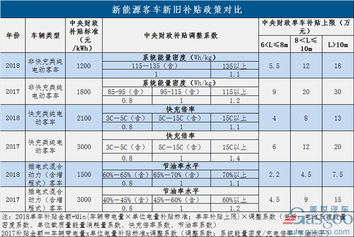 過渡期結(jié)束！新能源補貼政策正式實施 倒逼產(chǎn)業(yè)全面升級