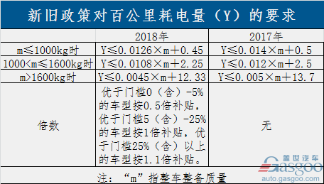 過渡期結(jié)束！新能源補貼政策正式實施 倒逼產(chǎn)業(yè)全面升級