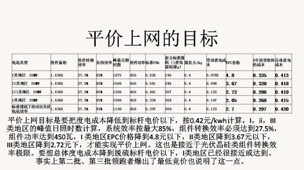 光伏電站先進(jìn)性評(píng)價(jià)標(biāo)準(zhǔn)初探