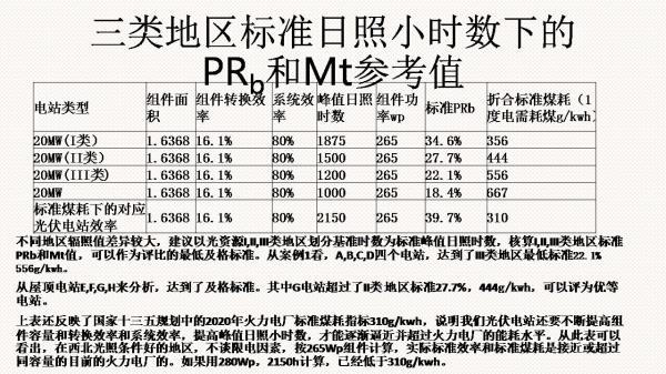 光伏電站先進(jìn)性評(píng)價(jià)標(biāo)準(zhǔn)初探