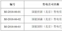 又有3家售電公司申請退出電力市場!這次是在<font color=