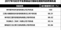 為安全生產提供基礎性支撐！2017年度電力<font color=