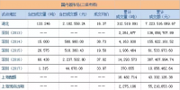 行情:2018年6月12日碳交易數(shù)據(jù) 全國當(dāng)日成交711.459噸