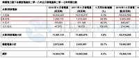 華潤電力5月風(fēng)電售電量12.55億千瓦時(shí) 同比增長24.0%
