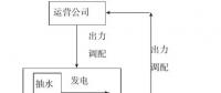 “新能源+抽蓄”：抽水蓄能電站的價(jià)格形成機(jī)制
