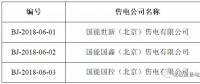 又有3家售電公司申請(qǐng)退出電力市場(chǎng)！這次是在北京