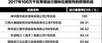 為安全生產(chǎn)提供基礎(chǔ)性支撐！2017年度電力可靠性指標(biāo)發(fā)布