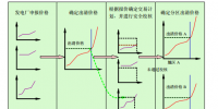 《電力市場概論》電量市場—<font color=