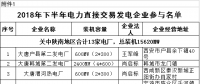 規(guī)模155億千瓦時(shí)！陜西省2018年下半年電力直接交易展開（附名單）