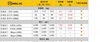 單、多晶供應(yīng)鏈價(jià)差拉大 多晶性價(jià)比開(kāi)始展現(xiàn)