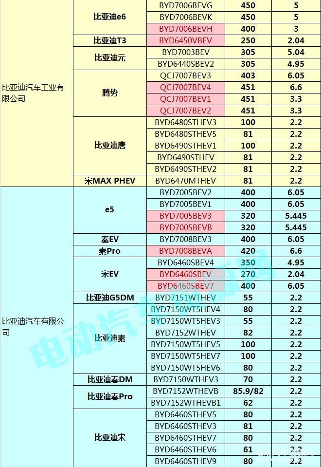 400款新能源乘用車補(bǔ)貼測算結(jié)果出爐 51.48%車型可獲得1.1倍以上補(bǔ)貼