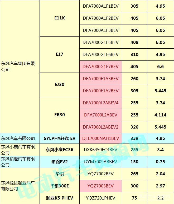 400款新能源乘用車補(bǔ)貼測算結(jié)果出爐 51.48%車型可獲得1.1倍以上補(bǔ)貼