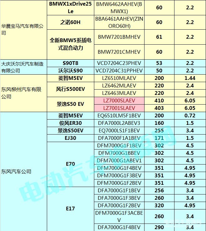 400款新能源乘用車補(bǔ)貼測算結(jié)果出爐 51.48%車型可獲得1.1倍以上補(bǔ)貼