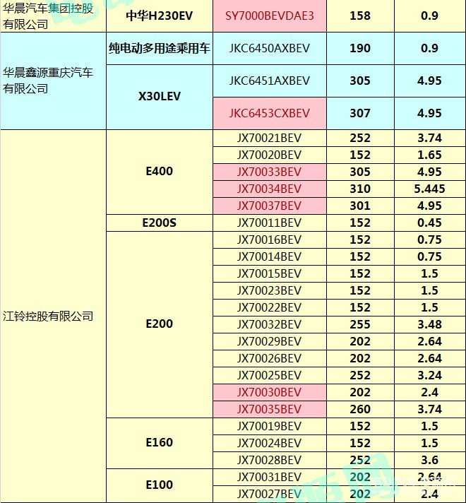 400款新能源乘用車補(bǔ)貼測算結(jié)果出爐 51.48%車型可獲得1.1倍以上補(bǔ)貼