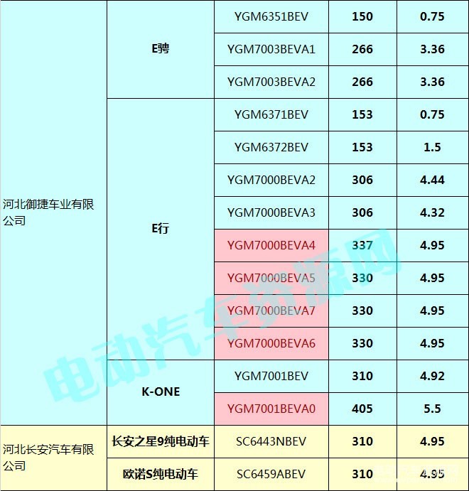 400款新能源乘用車補(bǔ)貼測算結(jié)果出爐 51.48%車型可獲得1.1倍以上補(bǔ)貼
